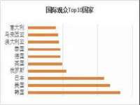 孝义市荣兴商贸有限公司